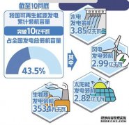 【稳中求进看行业】能源转型步伐更稳健