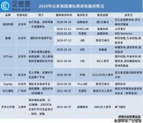 TOPTOY、52TOYS、X11 谁能“卷”成下一个泡泡玛特？