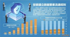试行以经常居住地登记户口制度