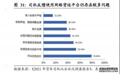 快狗打车上市 第二名的挣扎求生