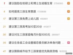 用“真金白银”补贴生育，可行性有多少？